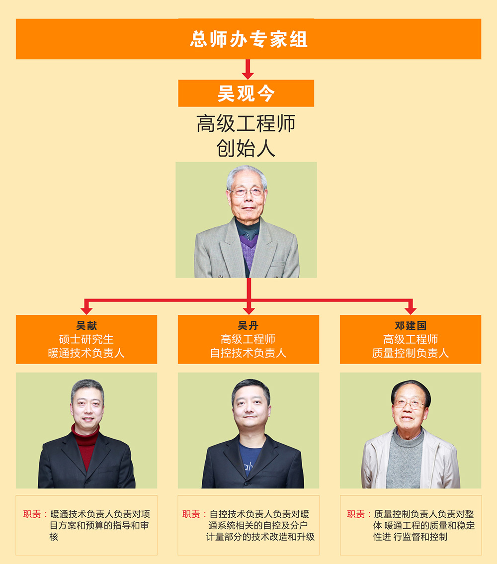 粉色福利导航环境专家组架构图
