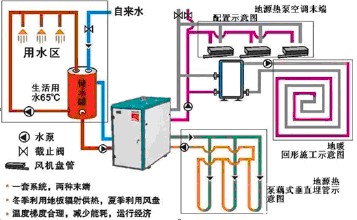 粉色视频APP下载可否产生生活热水