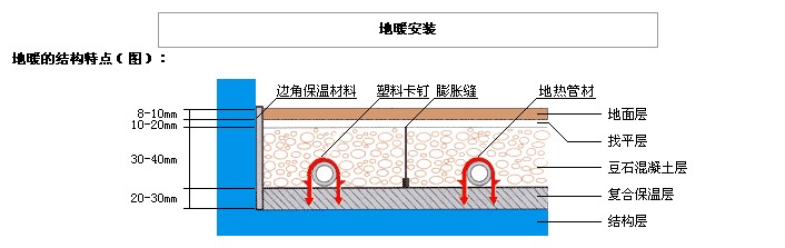119.地源热泵提供地暖时卫生间是否要做铺设地暖？
