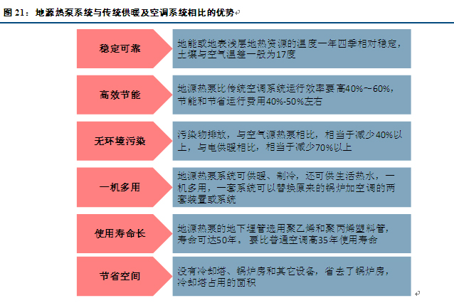 粉色视频APP下载与中央空调和燃气地暖比较哪个好？