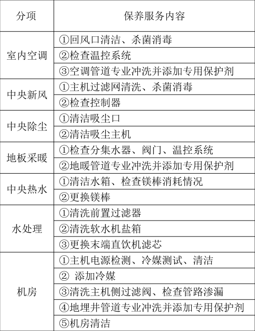 粉色视频APP下载这样复杂的系统进入维护保养期后怎么收费？