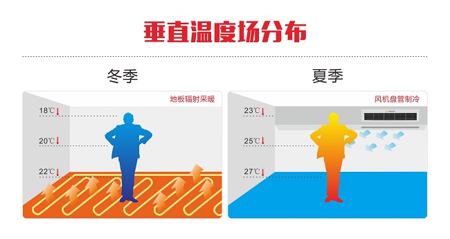 粉色福利导航环境推出业内首个 《地源热泵垂直温度场技术标准》