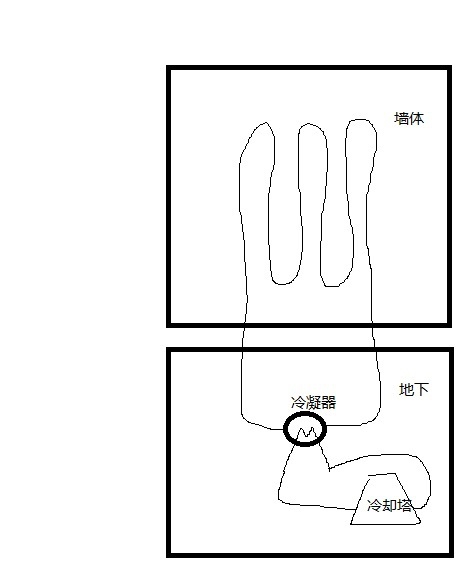 如果在建筑墙体内部安装一定量的盘管，夏季通入循环水，将循环水导入地下进行冷去，是否可以降低制冷能耗？
