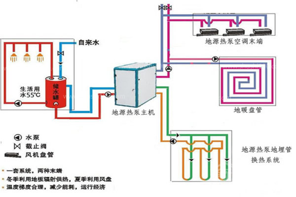 地源热泵加水地暖系统效果怎么样？