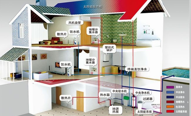 如何延长地源热泵空调的使用寿命？
