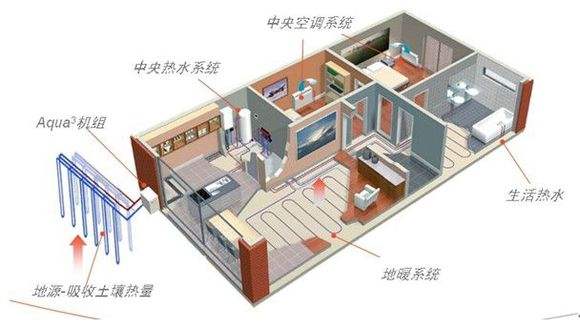 地源热泵厂家如何利用互联网推广地源热泵？