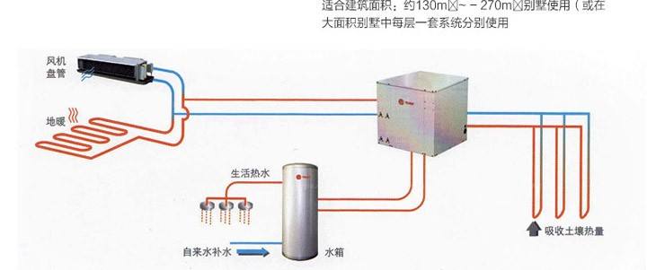 特灵地源热泵怎么样，特灵地源热泵好用吗？
