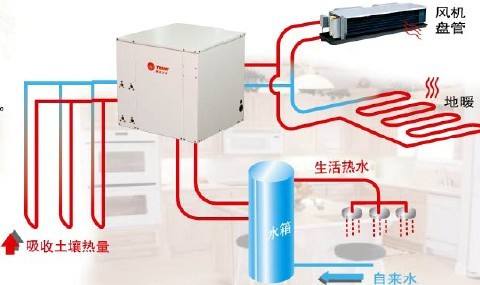 特灵地源热泵怎么样，特灵地源热泵好用吗？