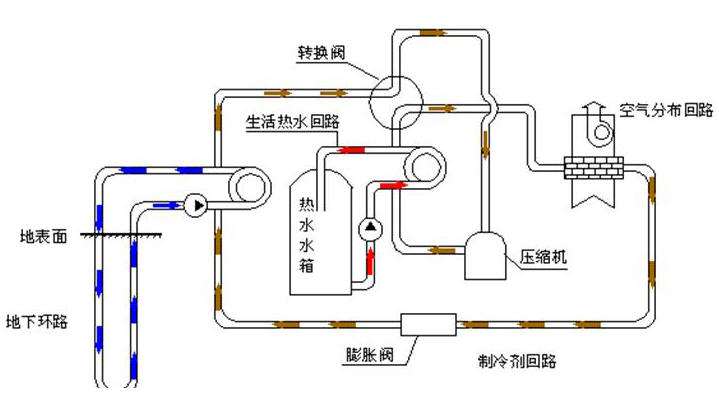 3特灵地源热泵怎么样，特灵地源热泵好用吗？