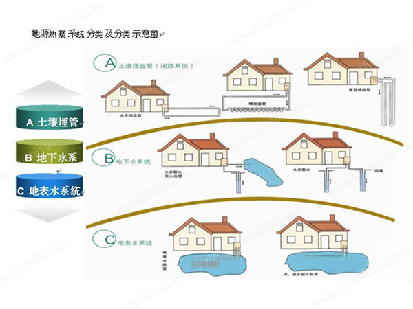 小区地源热泵带给业主哪些好处？