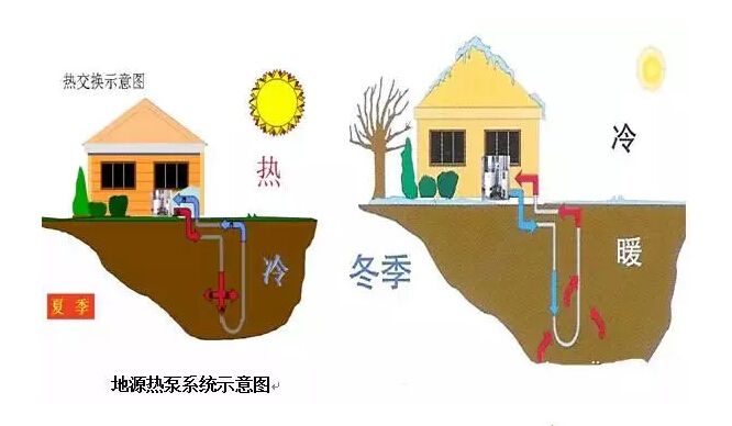 地源热泵的价格影响因素包括哪些？