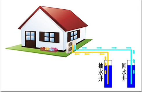 地源热泵不节能的影响因素有哪些？