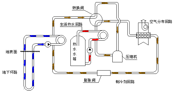 家用地源热泵有哪些特点？