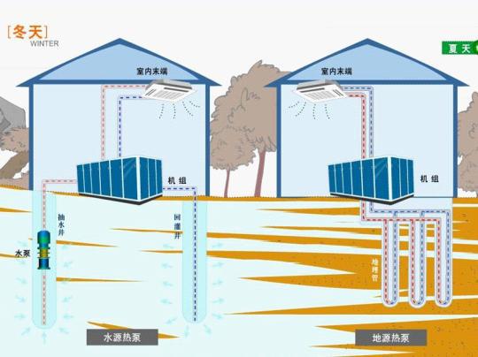 地源热泵夏季如何制冷？