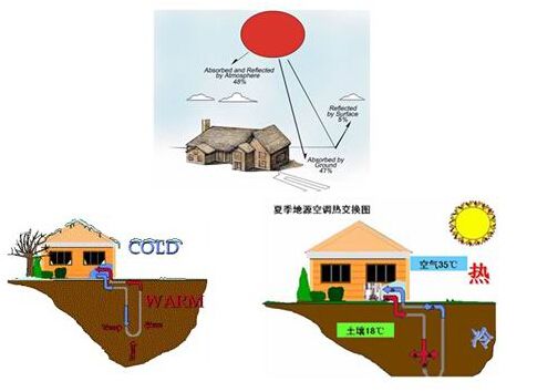 地源热泵如何应用在水产养殖行业？