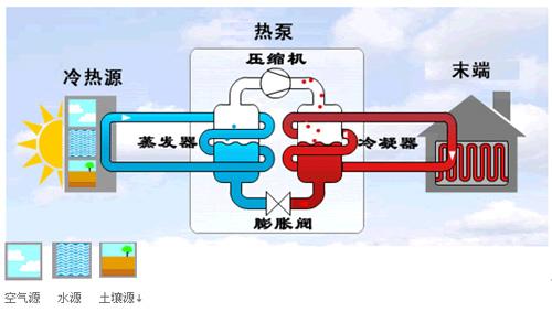 地源热泵制冷剂如何制冷？