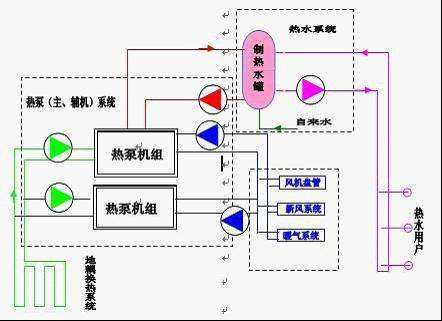地源热泵费用主要包括哪些？