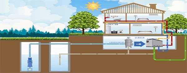 水源热泵有哪些保养方式是你不知道的？
