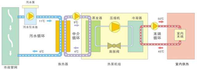 水源热泵是什么？