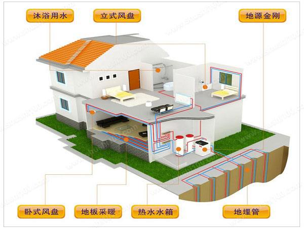 地源热泵的工作原理是什么？地源热泵有哪些特点？