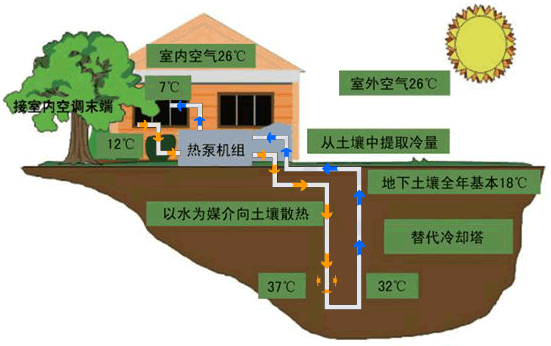 什么是三恒系统？什么是五恒系统？