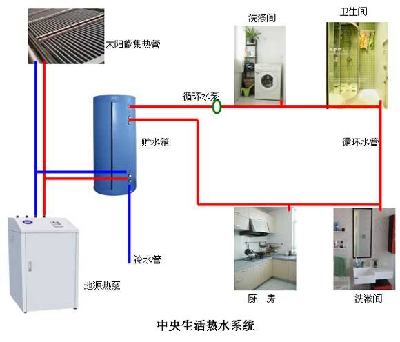 水环式粉色视频APP下载节能在温泉酒店中的应用
