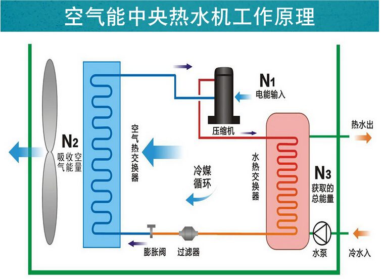 空气能和地源热泵哪个成熟？