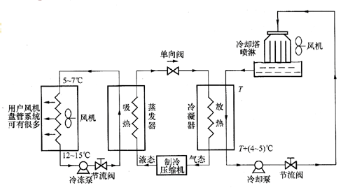 别墅中央空调系统如何选择？