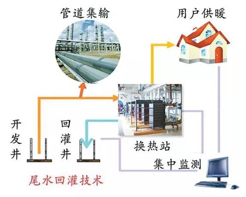 地热能公司如何选择？
