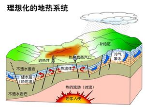 地热能公司如何选择？