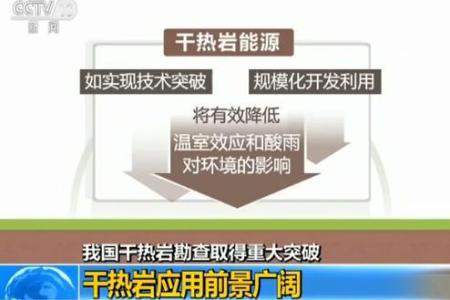 干热岩是什么？干热岩新能源怎么样？