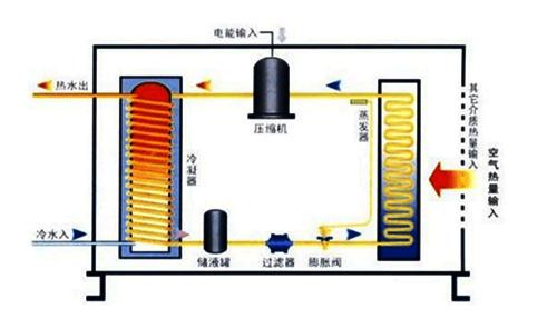 空气能热泵夏季制冷效果怎么样？