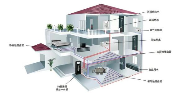 空气能热泵夏季制冷效果怎么样？