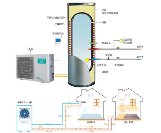 空气能热泵维护：空气能热泵停用后如何保养？