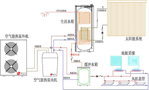 水源热泵维护保养：水源热泵如何维护？
