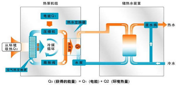 水源热泵维护保养：水源热泵如何维护？