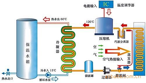 水源热泵维护保养：水源热泵如何维护？