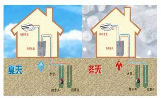 地源热泵和空气源热泵哪个好？