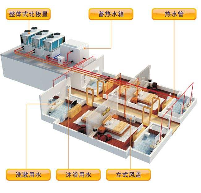 空气源热泵采暖与烧煤供暖哪个好？