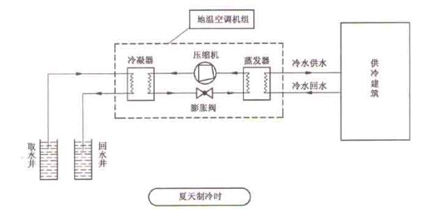 空气源热泵采暖比燃气壁挂炉采暖到底有哪些优势？