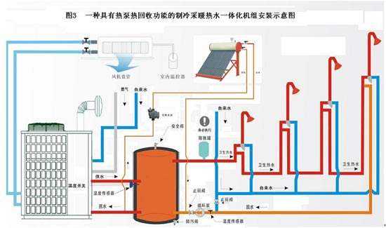 什么是空气源热泵？空气源热泵采暖原理分析