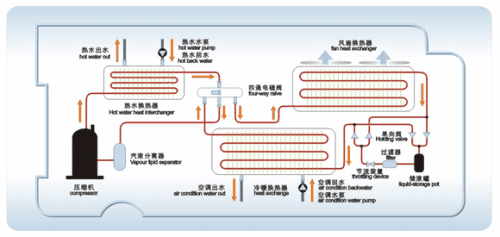 什么是空气源热泵？空气源热泵采暖原理分析