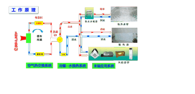 空气能夏天制冷耗电量：空气能热泵制冷费电吗？