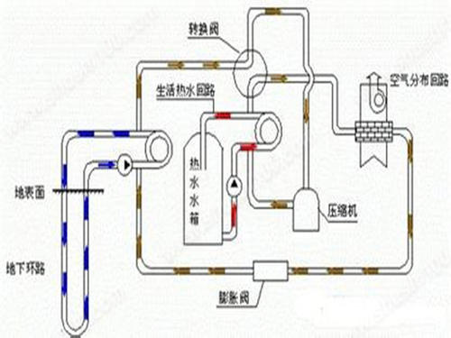 办公楼地源热泵分析：粉色视频APP下载应用于办公楼大型项目