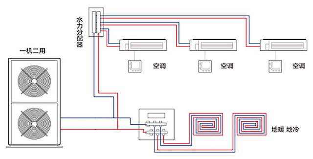 三恒系统、五恒系统哪些品牌做得好？