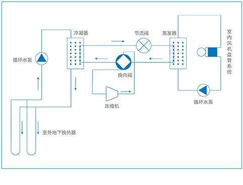 三恒系统每平米造价，安装三恒系统五恒系统费用计算