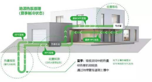 什么是真正的五恒系统？