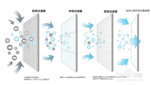 什么是真正的五恒系统？
