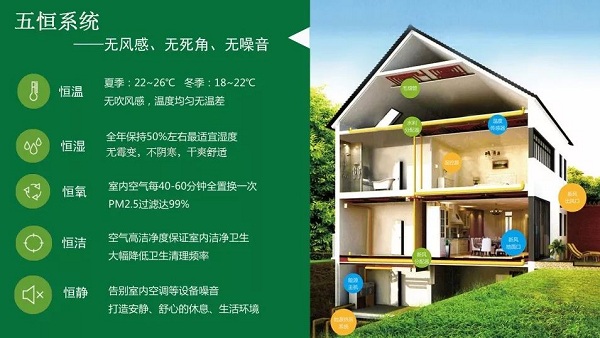 五恒系统的特点：&ldquo;五恒&rdquo;科技，于&ldquo;细微&rdquo;处知冷暖