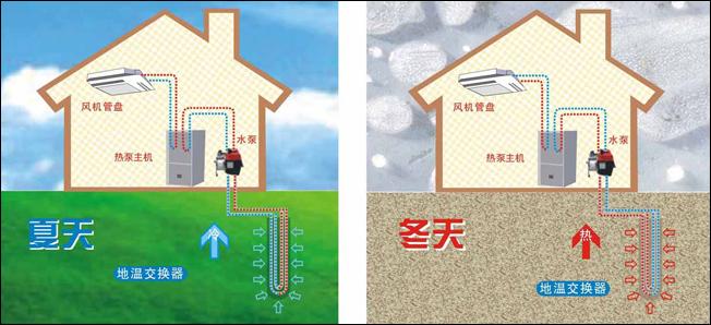五恒系统与地源热泵差异：毛细管网辐射系统的冷热源